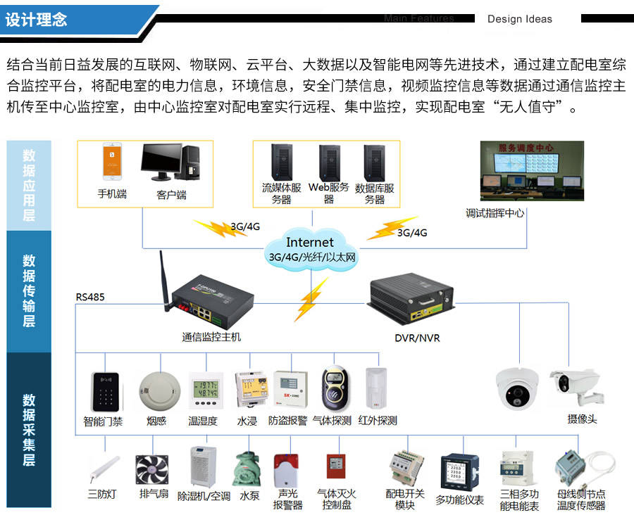 配電室動環在線監測系統[浙江仁耀電氣]_監控