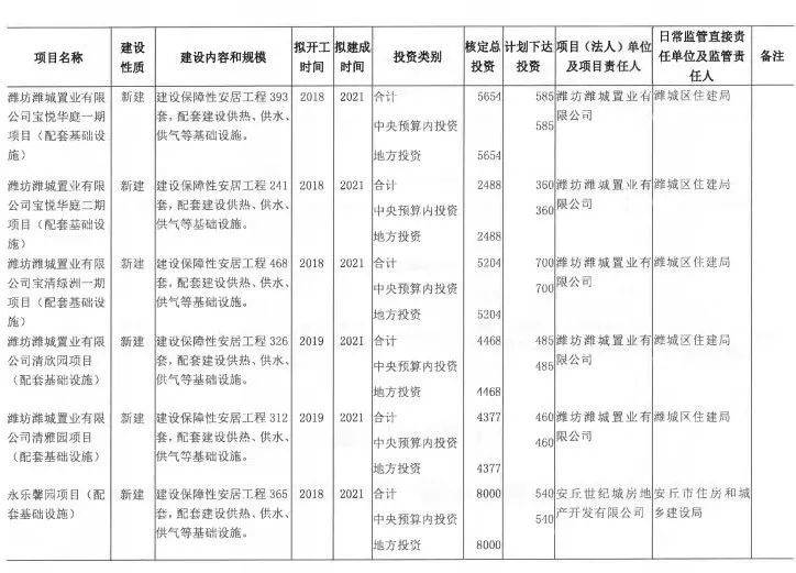 潍柴销售额计入潍坊市GDP嘛_为什么选择潍坊(2)