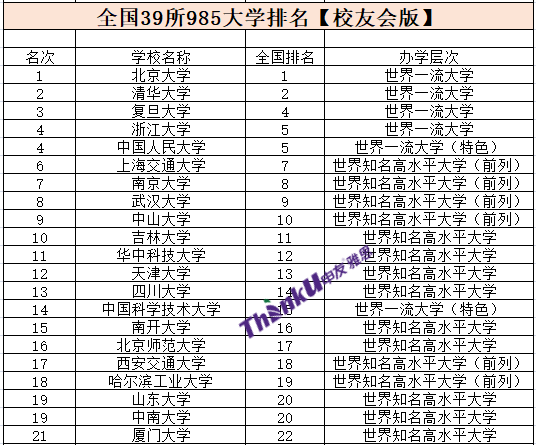 985大学专业排名_计算机专业大学排名