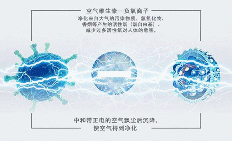 负氧离子在生活空间的作用要比你想象中大得多