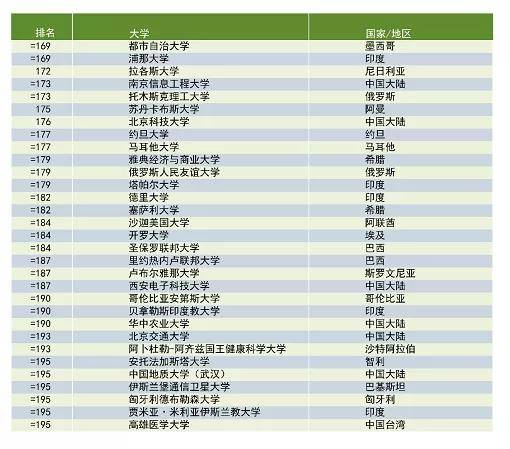 2021全国高校排名_小栗旬热血高校