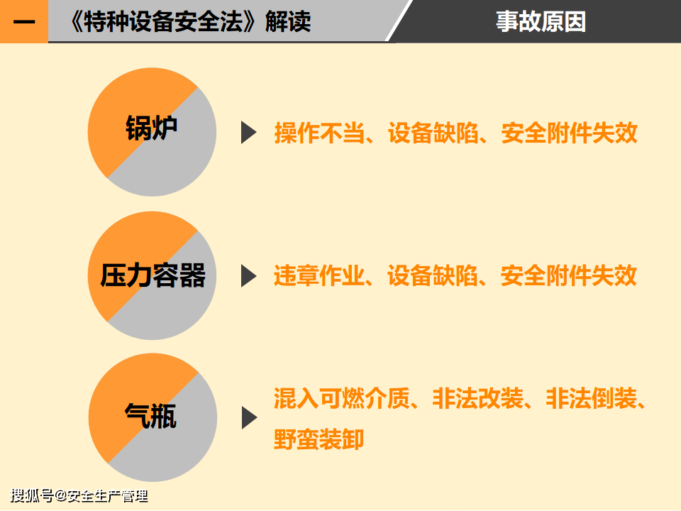 特种设备气瓶管理