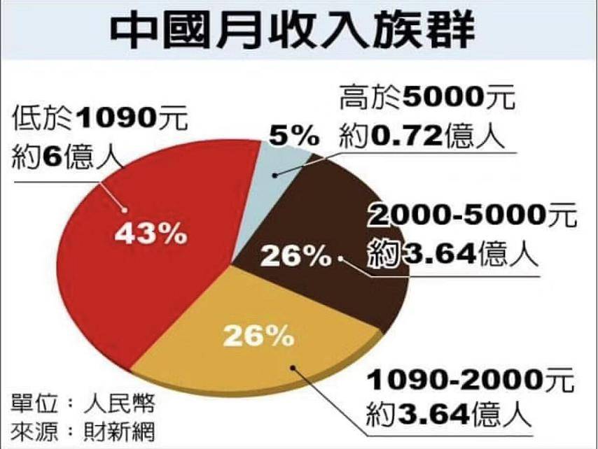 人均伙食费_苏芒回应伙食费争议