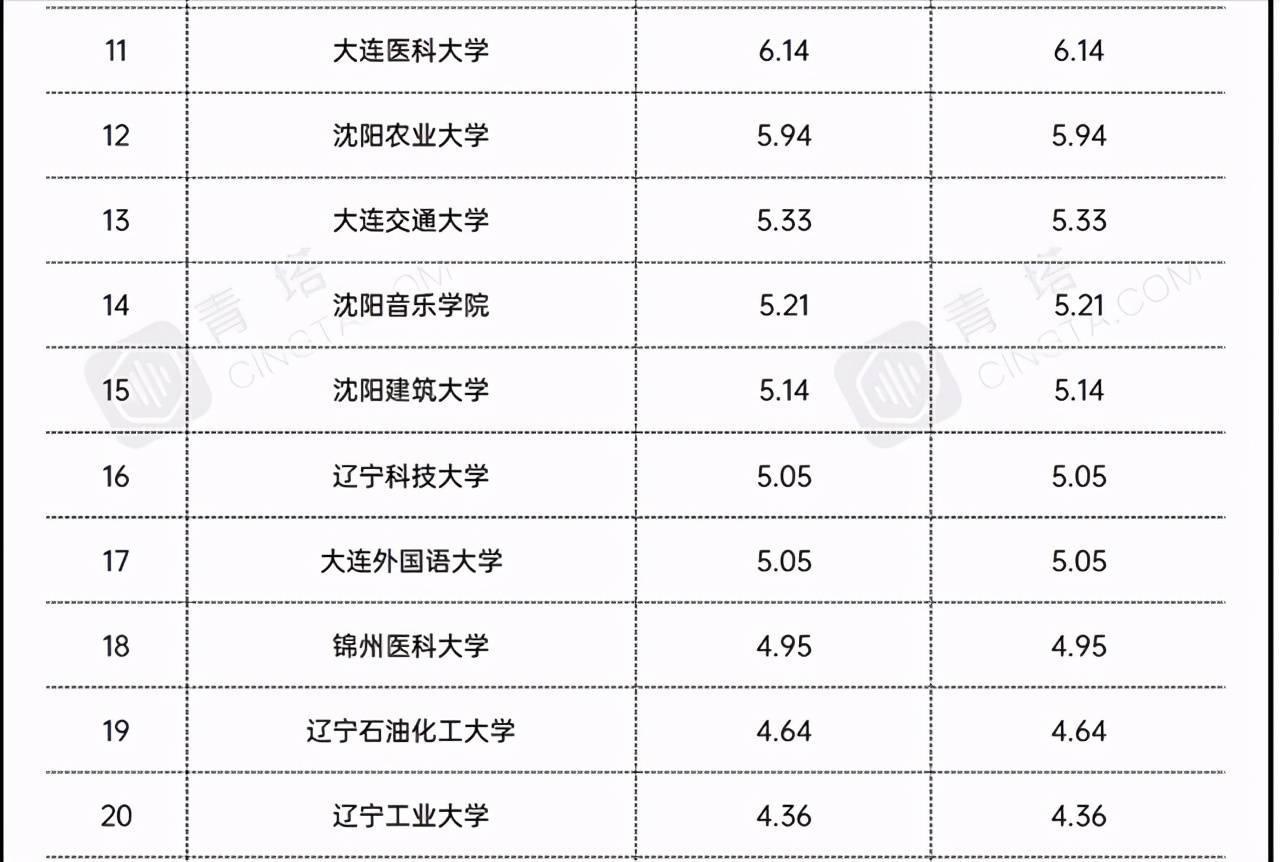 渤海大学排名_渤海大学宿舍