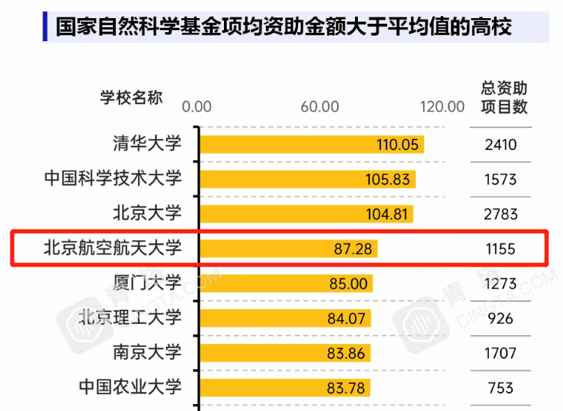 航空航天类大学排名_北京航空航天大学(3)