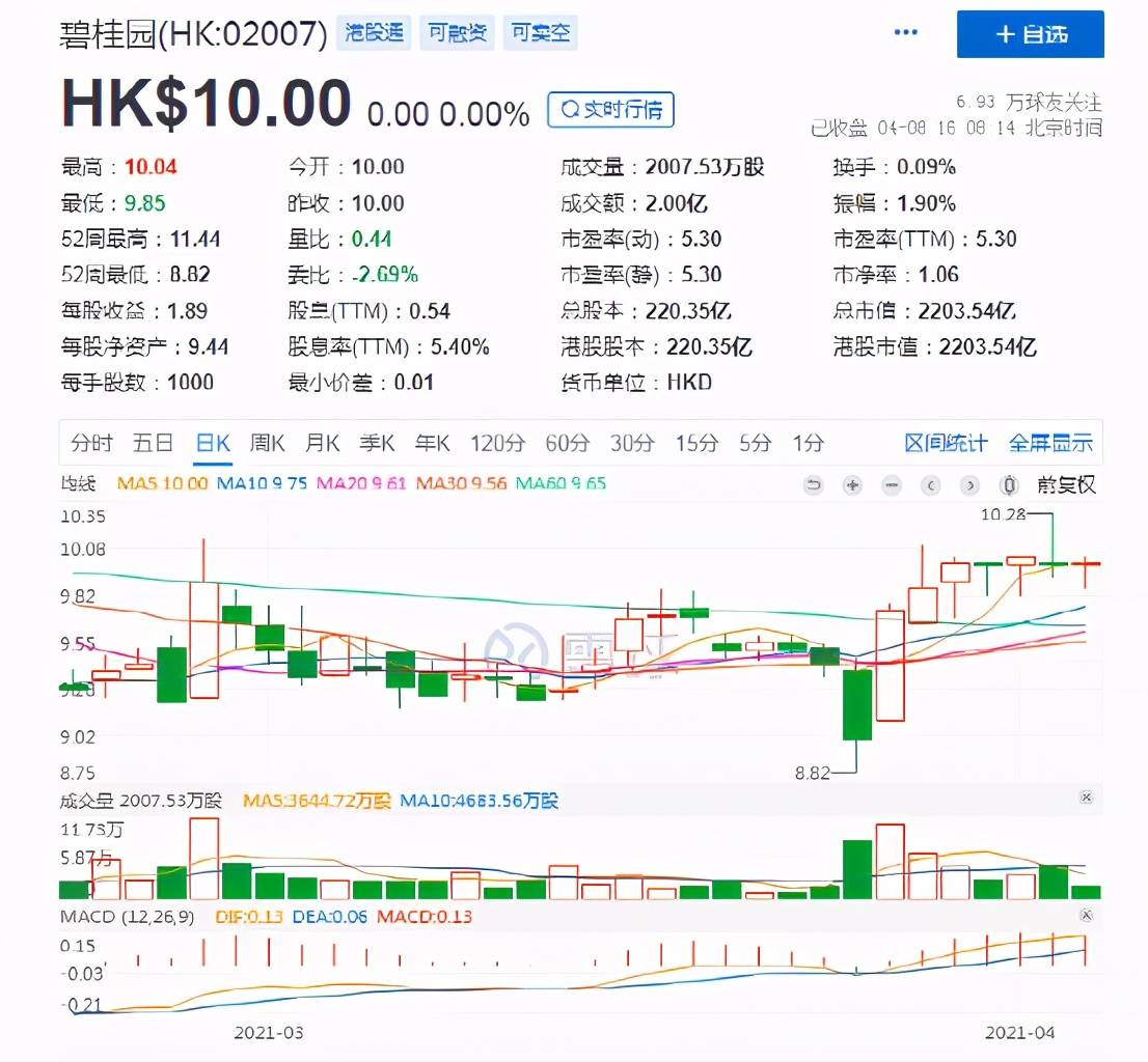 邯郸市城区人口名字查找_邯郸市城区地图