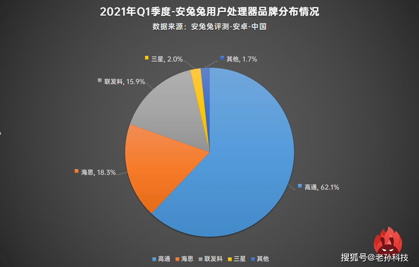 海思排名_饭思思(3)