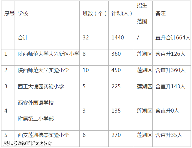 西安私立小学排名_西安弘雅私立中学图片
