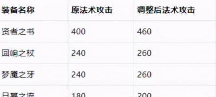人均黄刀(3)