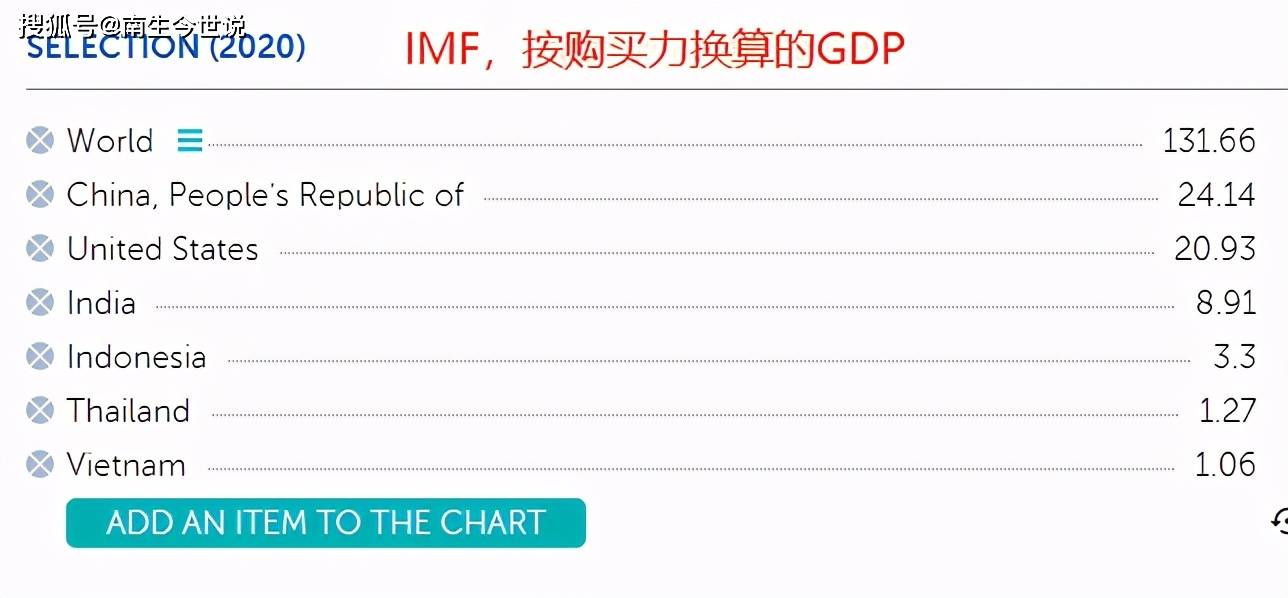 2020年越南河内人均gdp_越南公布2020年GDP数据,总量相当于中国哪个省 人均呢
