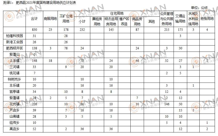 2021肥西县经济总量_肥西县经济