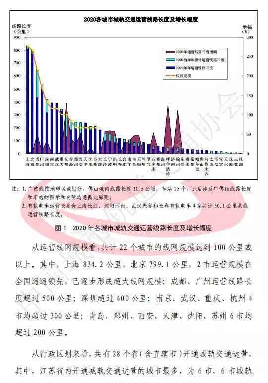 人口迁移对轨道交通的影响_重庆轨道交通图(3)