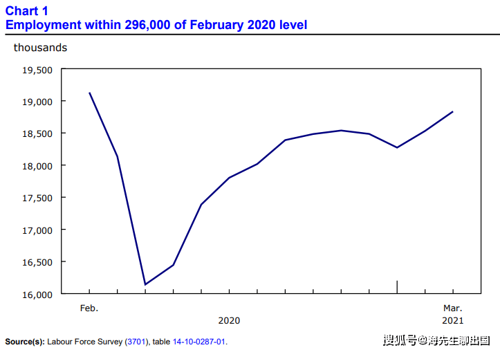 野村：印度劳工改革降低企业合规成本 但用工成本或将攀升