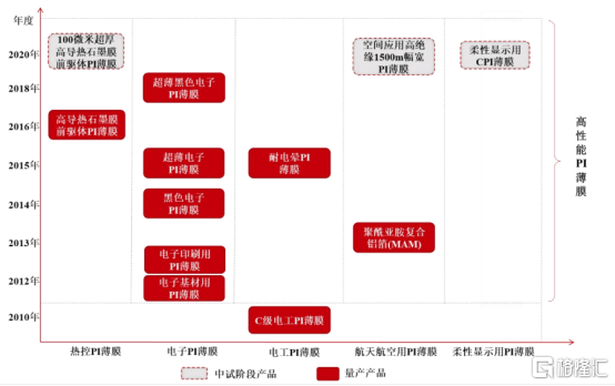 产品|瑞华泰(688323.SH)：冲破国外“卡脖子”，上市扩产确保未来增长