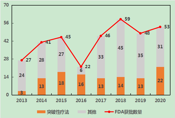 恒瑞GDP(2)