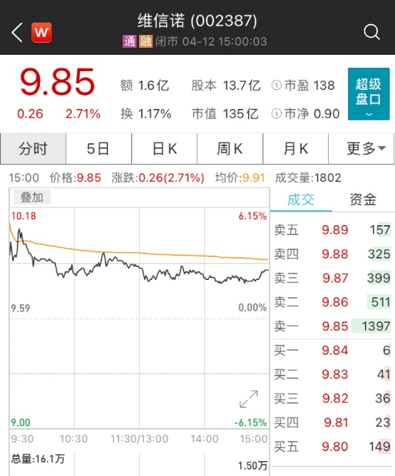 华为|荣耀重磅出手！进军高端，全球供应链全面恢复！对华为最好的尊重就是超越它