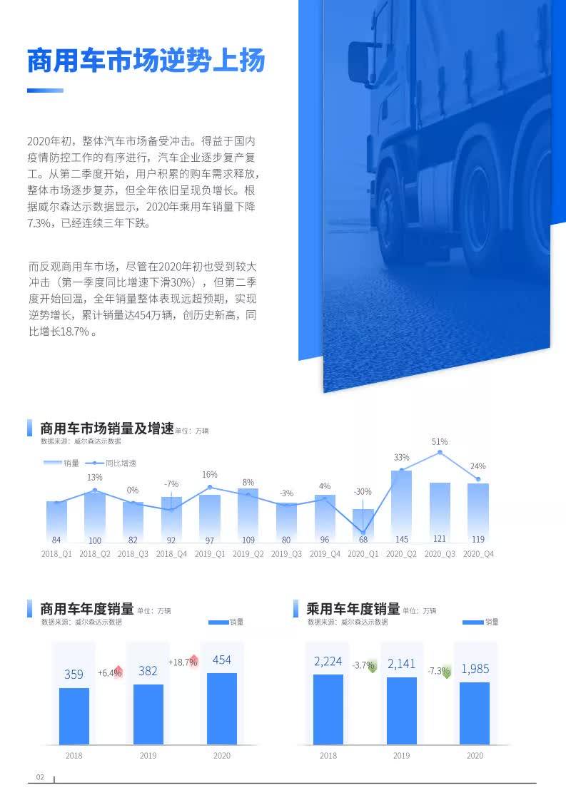 21年中国商用车市场研究报告 巨量算数 威尔森 Pdf
