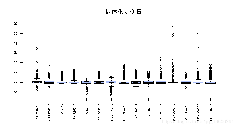 #fit|拓端tecdat|R语言Stan,JAGS用rstan,rjags建立贝叶斯多元线性回归预测选举数据