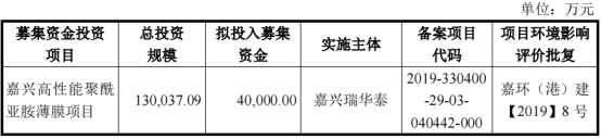 产品|瑞华泰(688323.SH)：冲破国外“卡脖子”，上市扩产确保未来增长