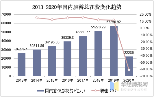 信宜人口2020总人数_信宜2020年高速规划图