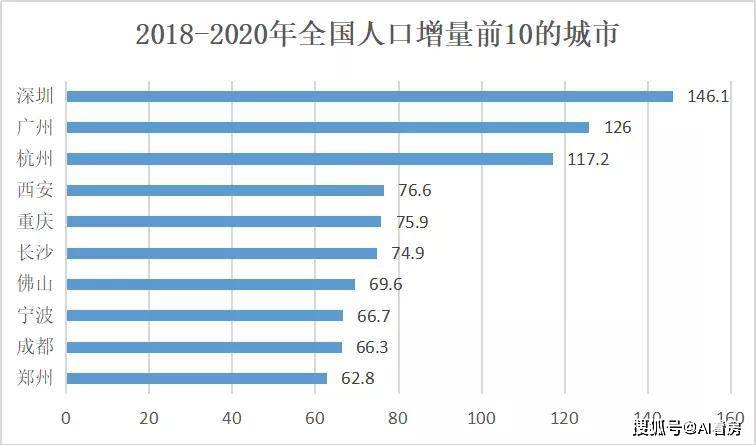 2021广东普宁人口总数_国内人口破200万的县,30年时间人口翻一倍,当地人经商头(2)