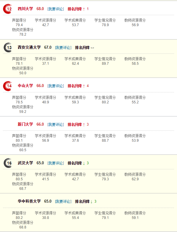 网大大学排行_选校必读:多数英国大学录取参考的中国网大排名!
