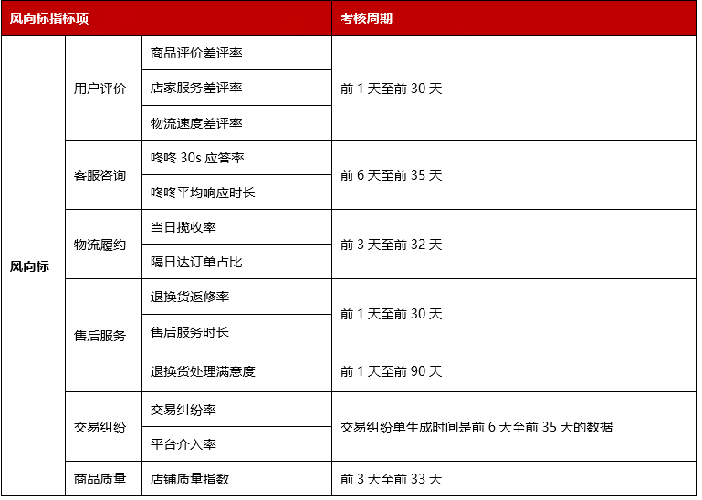 京东搜索排名规则_博饼规则(2)