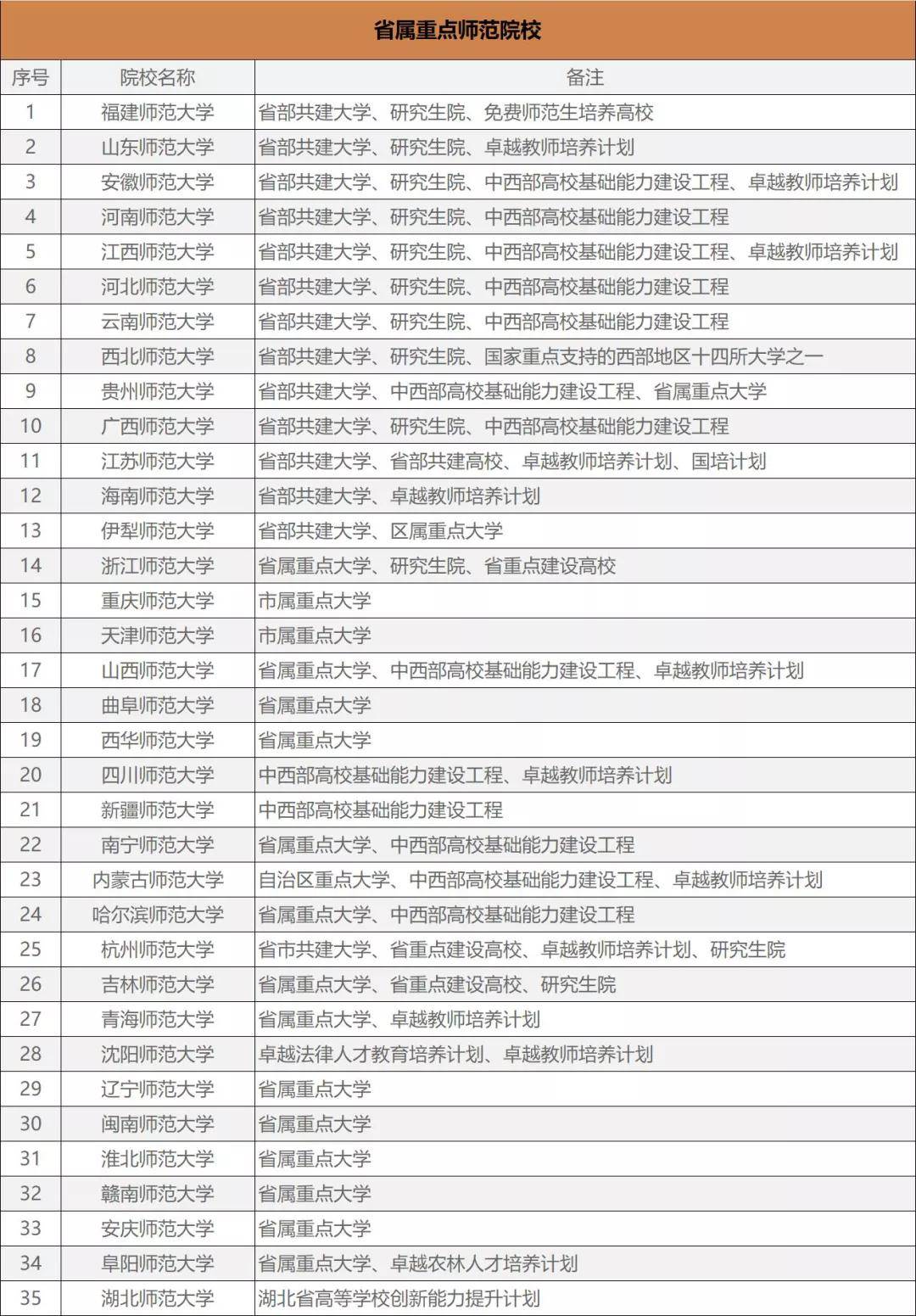 大学老师招聘条件_南洋中学教师招聘简章(5)