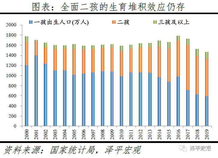 南京出生人口统计2020_南京人口密度分布图