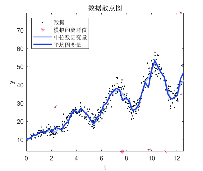 条件|拓端tecdat|matlab使用分位数随机森林（QRF）回归树检测异常值