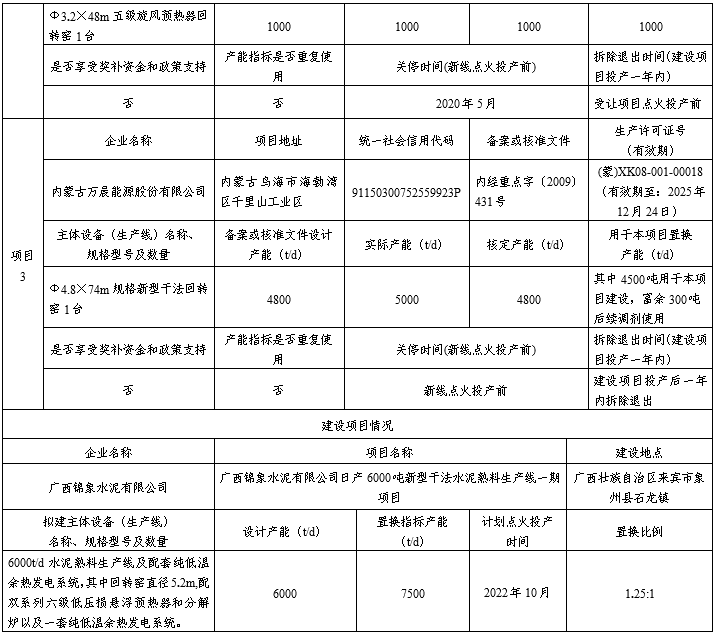 錦象水泥有限公司日產6000噸新型幹法水泥熟料生產線一期項目產能置換