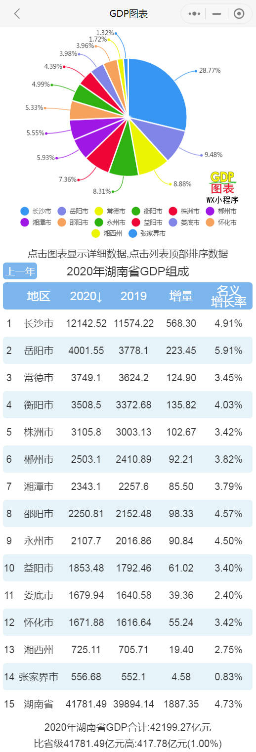 2020年岳阳gdp_2016-2020年岳阳市地区生产总值、产业结构及人均GDP统计