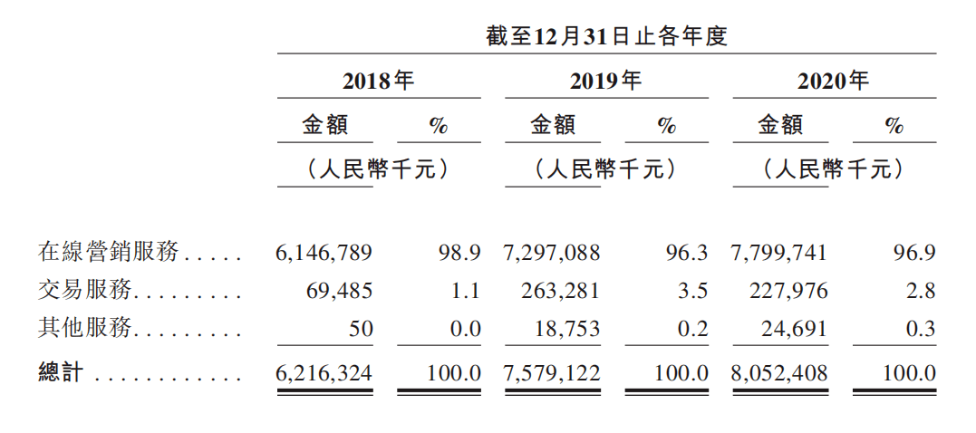 安居客的上市新征程：赛bsport体育道领跑者深入房产交易服务(图5)