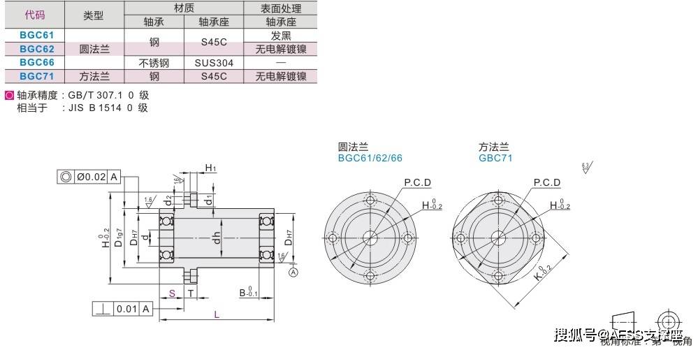 aess恆意精密機械廠帶座軸承生產廠家米思米怡合達帶座軸承型號參數