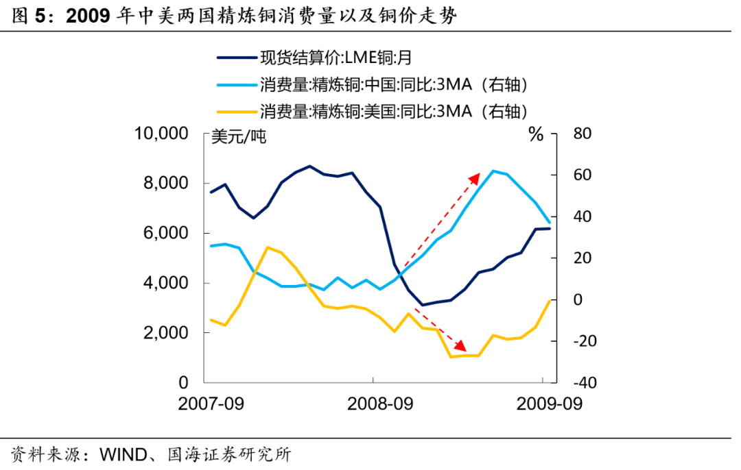 存货为什么要记录gdp_3万亿 上海GDP再破纪录,房价却 输 给了深圳(3)