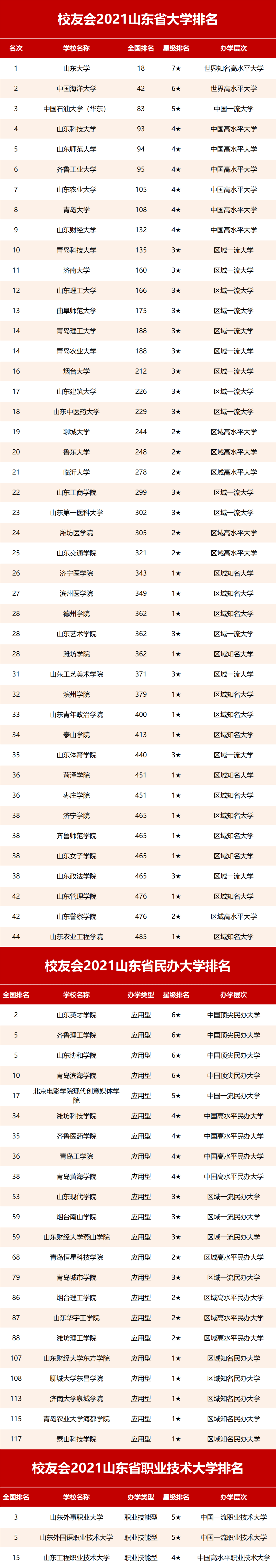 山东学院职业技术学院官网_山东职业技术学院_山东职业学院官网系统