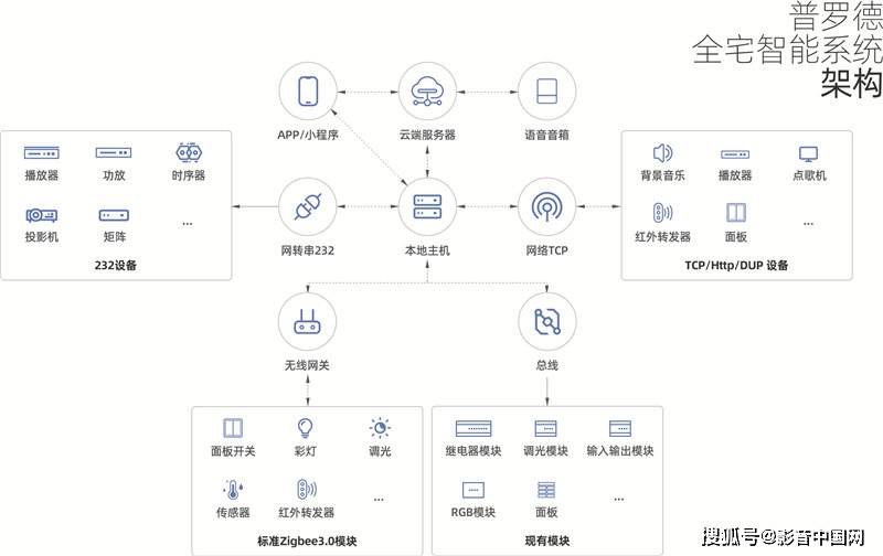 平台|聪普智能携子品牌普罗德亮相2021未来全宅巡回论坛（武汉站）