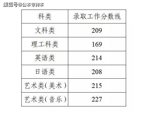 21三年制专转本分数出来后应该做什么 志愿