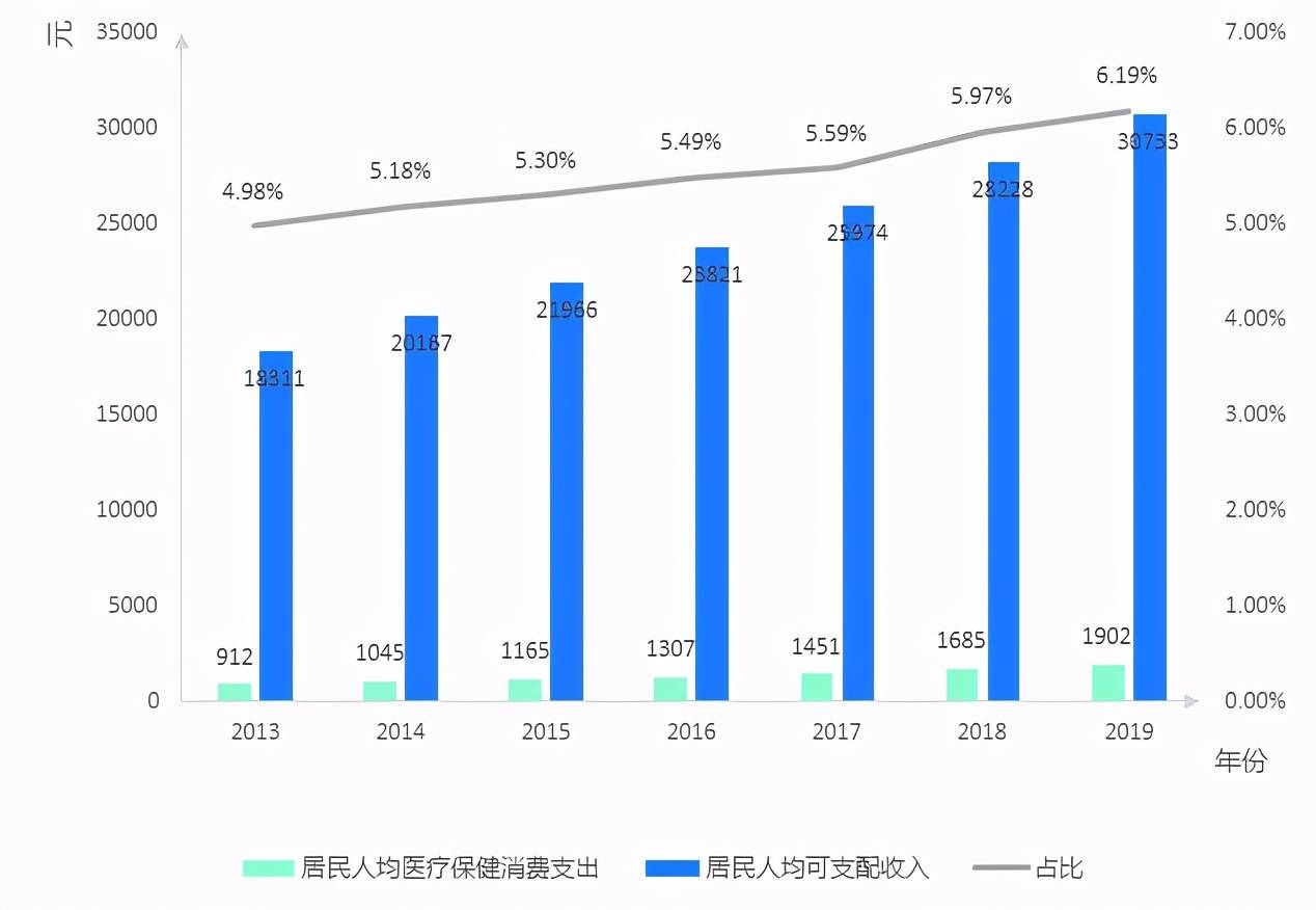 十四五期间全国老年人口将突破3亿