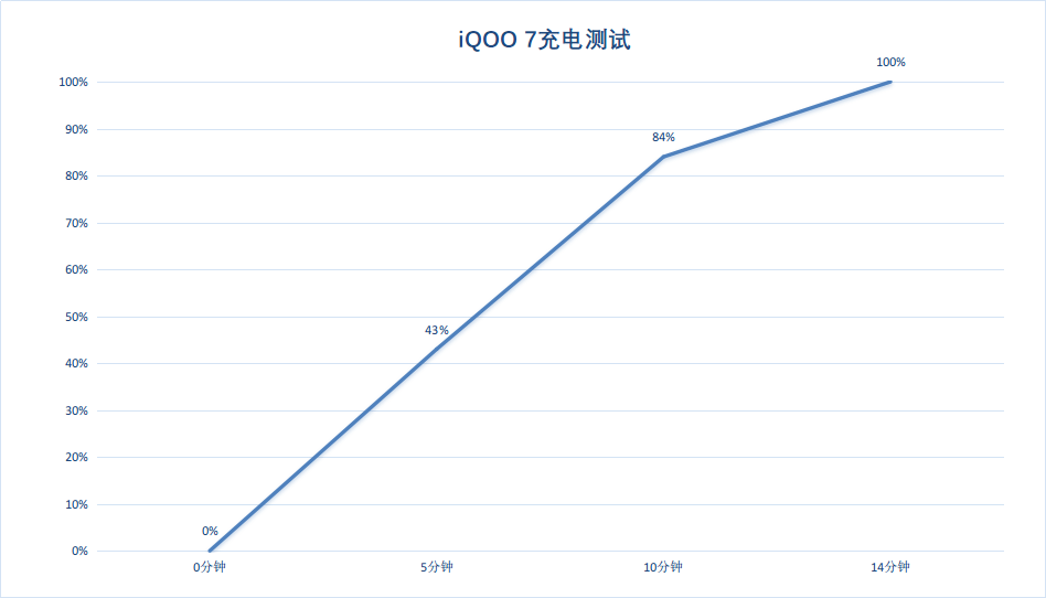 性能|顶级旗舰iQOO 7新推8+256GB版本，预售正式开启