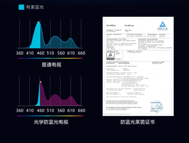 全方位|全方位保护家庭视力健康，创维A5 Pro三重硬件护眼引领护眼潮流