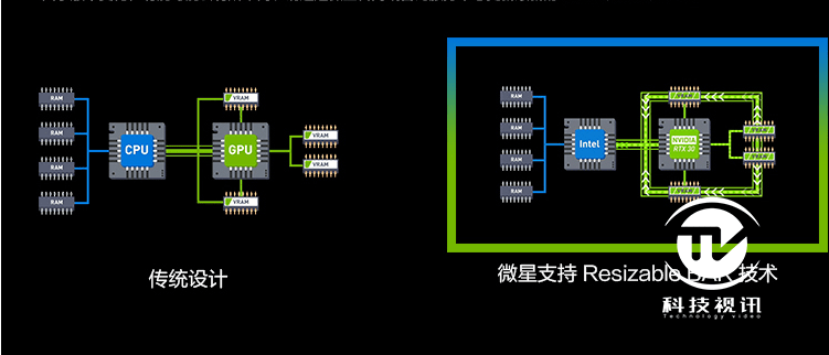 笔记本|显卡直连有多强 微星强袭2 GE66电竞本评测