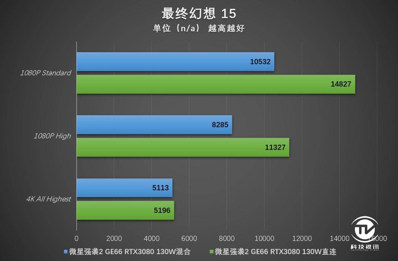 笔记本|显卡直连有多强 微星强袭2 GE66电竞本评测
