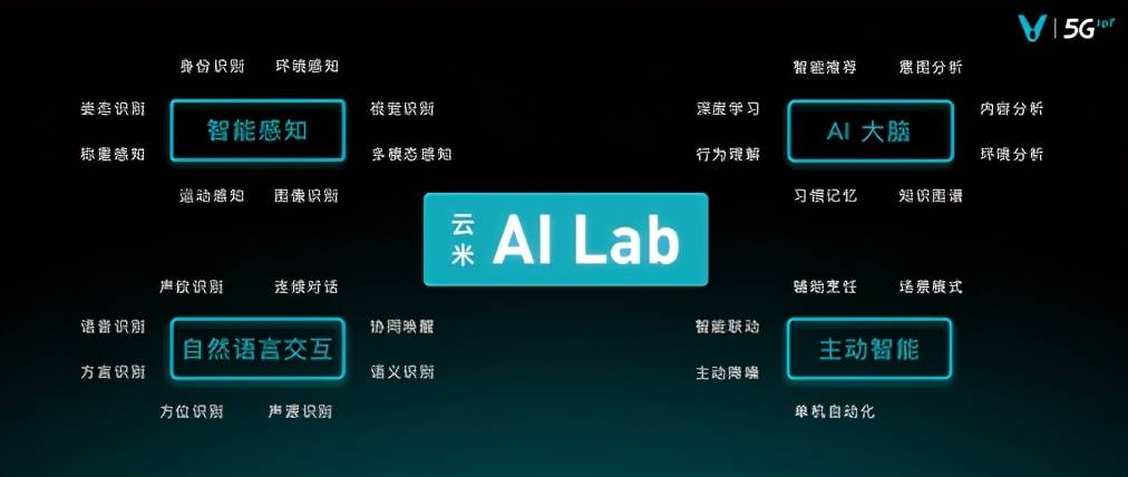 云米|全屋智能家进入AI时代 云米开启AI：Helpful战略