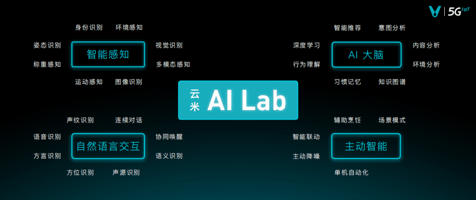 云米|携手诺贝尔奖得主，云米重磅加码AI智能布局