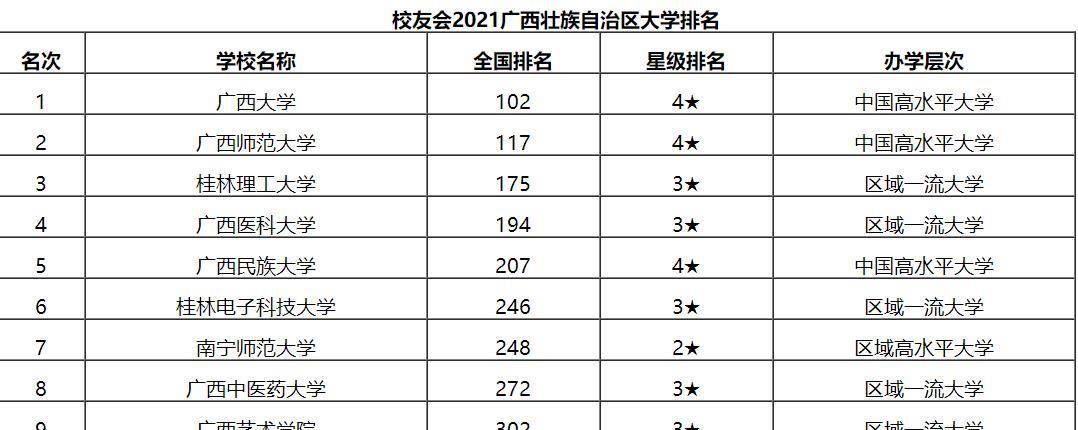 广西财经学院怎么样_广西民族大学相思湖学院 2013 广西 录取数_广西外国语学院有多少个学院