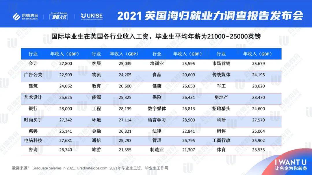英国毕业生工作签证7月申请 留英学生当地就业胜算几何 留学攻略 艾伯特留学