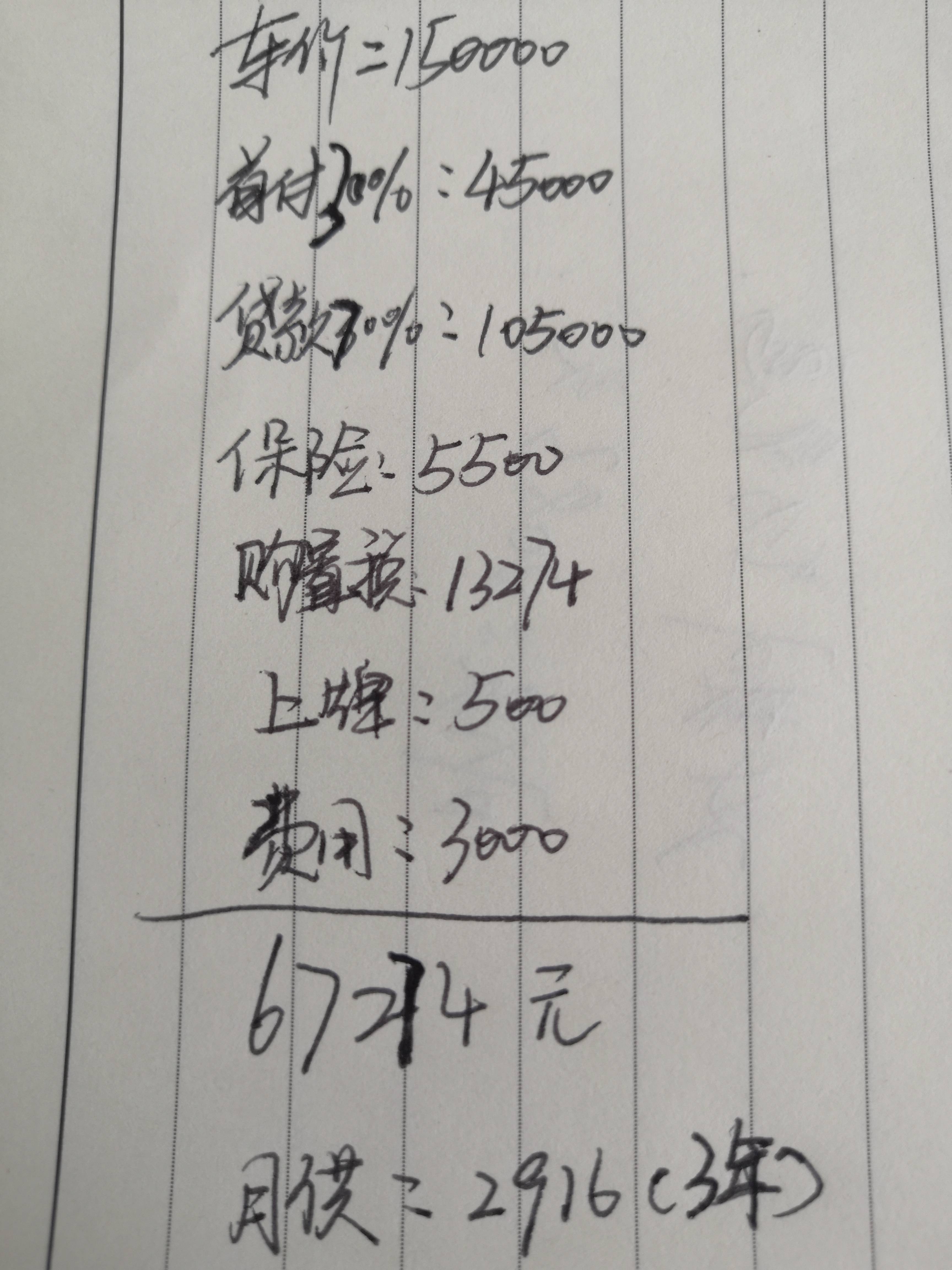 车贷