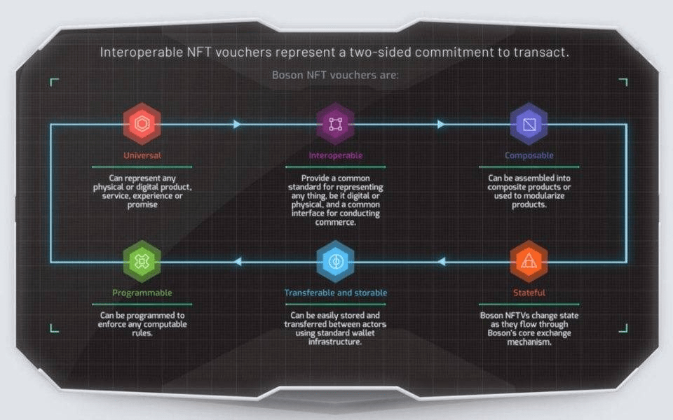 Boson protocol криптовалюта обзор