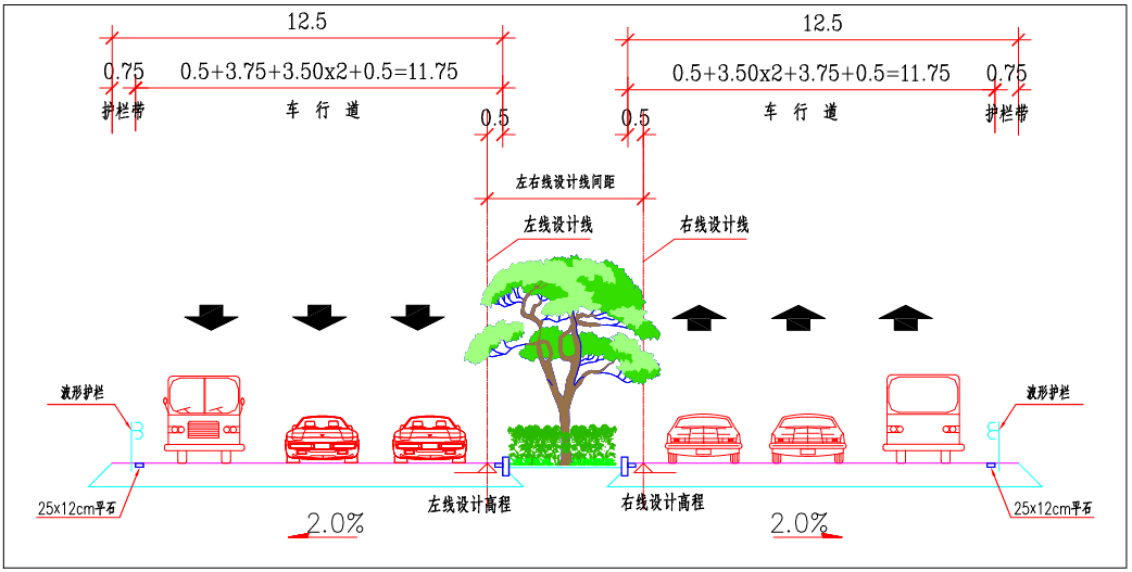 (路基橫斷面示意圖)